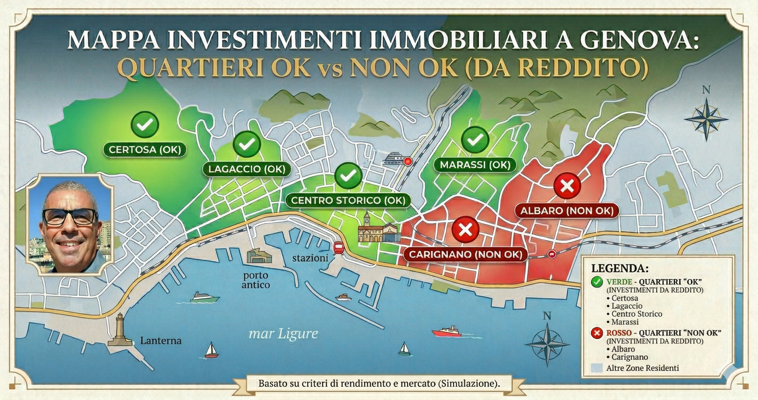 investimento immobiliare Genova confronto tra affitto e vendita con rendimenti